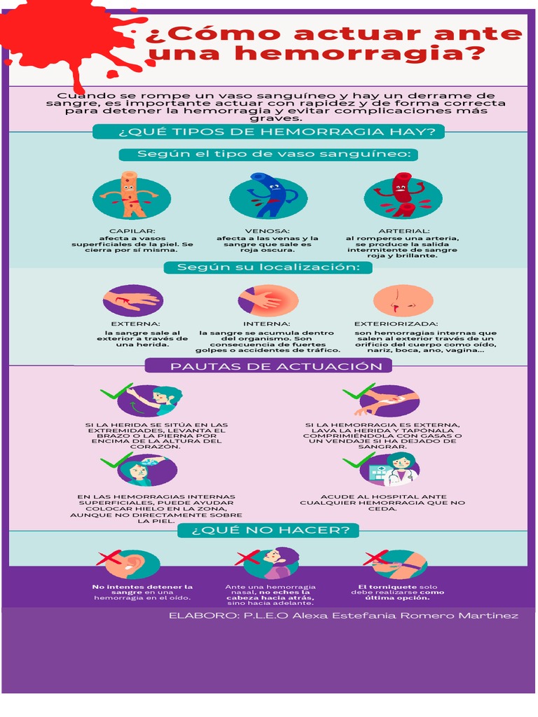 HEMORRAGIAS | PDF | Sangrado | Herida