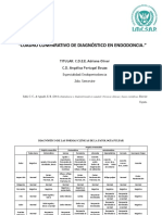 Cuadro Comparativo de Patología Pulpar y Periapical