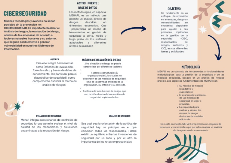 Modelo Canvas - Ciberseguridad | PDF | La seguridad informática | Seguridad
