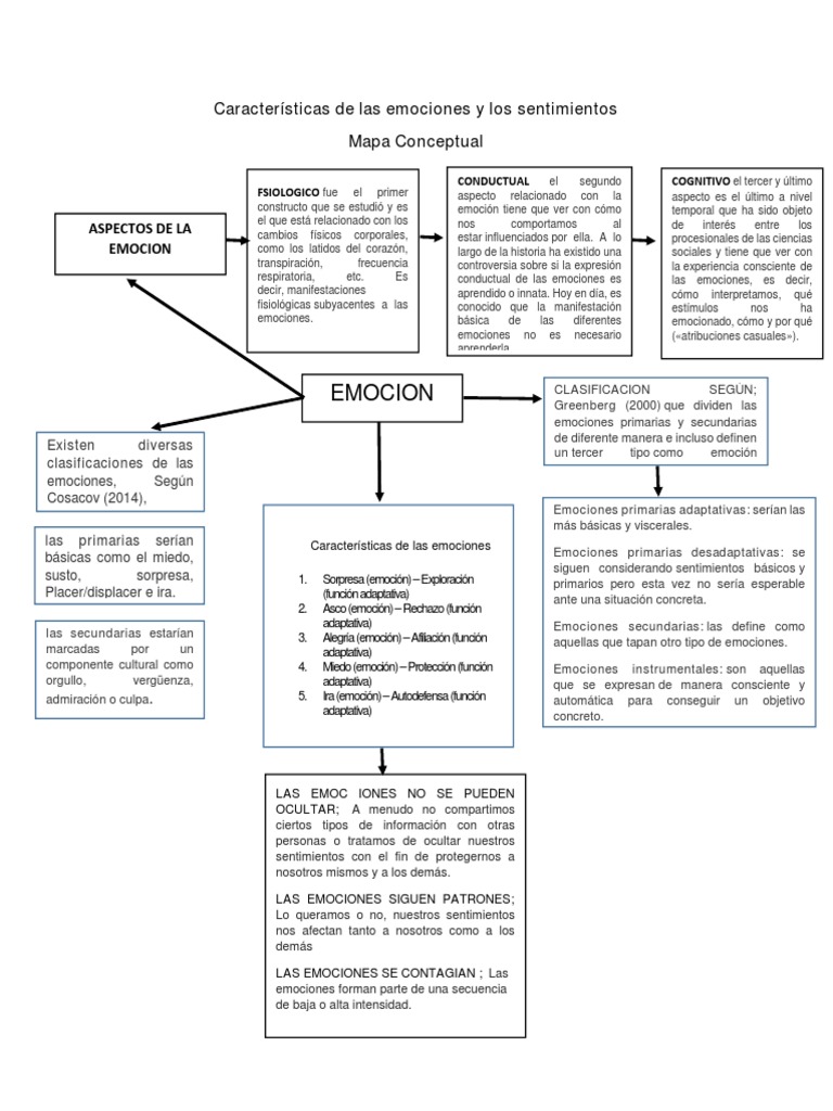 Mapa Conceptual de Emociones y Sentimientos | PDF | Las emociones ...
