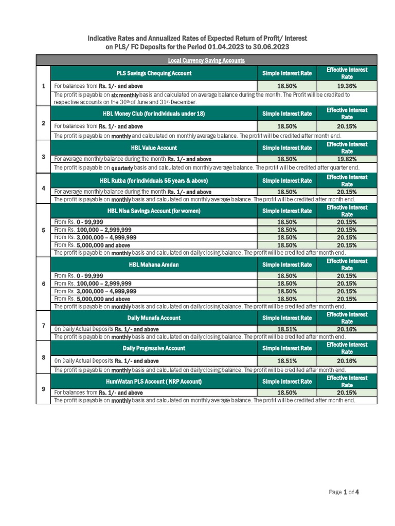 Indicative and Annualized Rates On Deposits W.E .F - 01 .04.2023 To 30 ...