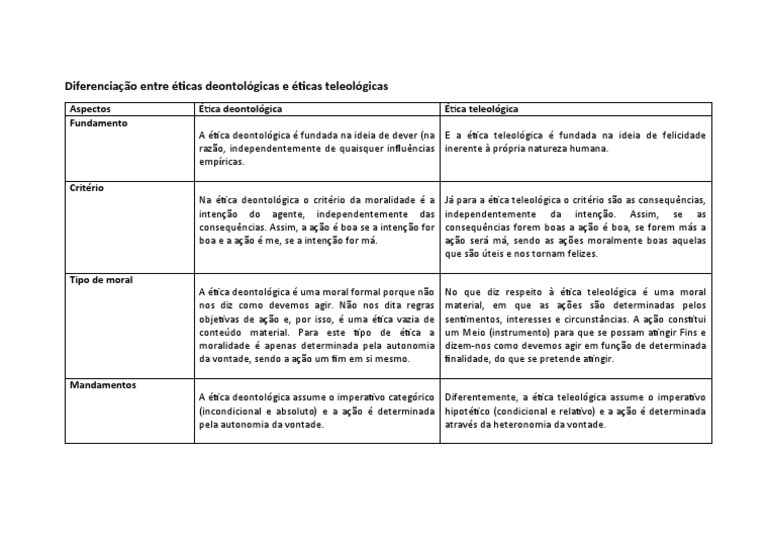 Diferenciação entre éticas deontológicas e éticas teleológicas | PDF