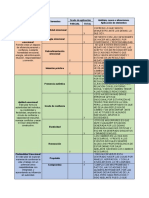 Taller Inteligencia Emocio-Como Desa - Integral Del Individuo