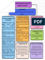 Mapa Conceptual Retiro de Bienes