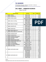 HARGA BCL MART SIAP EDAR - ECERAN (1 Mei 2023)