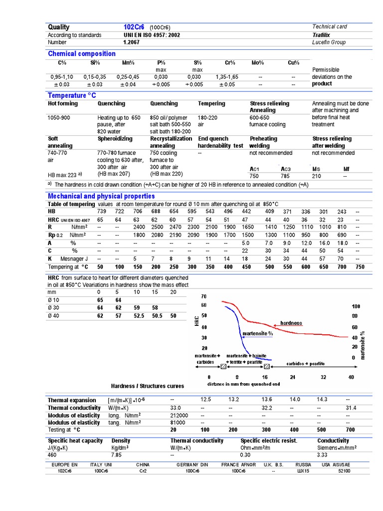 102Cr6 Steel Technical Specifications | PDF | Fatigue (Material ...