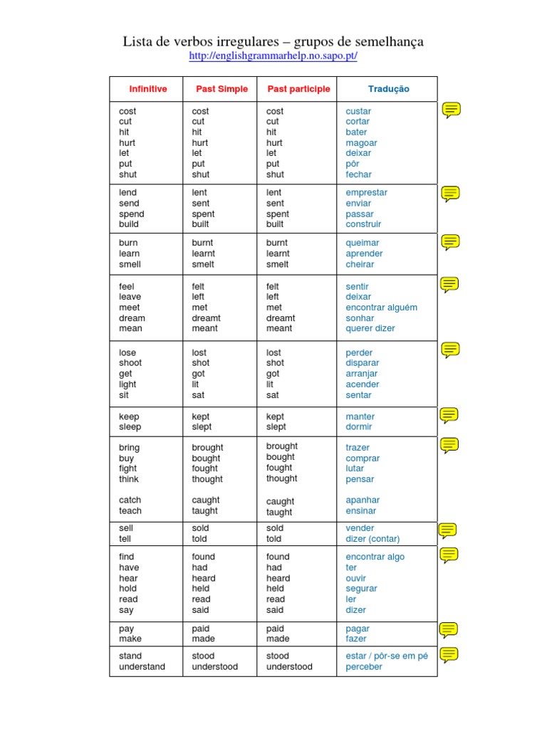Verbos Irregulares: Guia de Estudo | PDF | Language Arts & Discipline