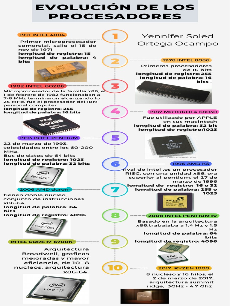 Infografía de Línea de Tiempo Timeline Progreso Con Números Multicolor ...