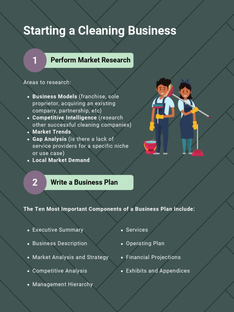 Starting A Cleaning Business Compressed | PDF | Limited Liability
