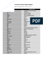 Glossario Ingles Portugues