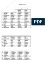 Form DISC - Personality Type Test