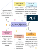 Mapa Conceptual 