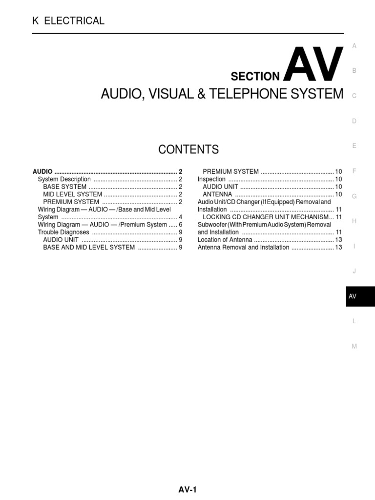 Audio Visual, Navigation and Telephone system PDF Amplifier
