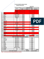 Data Catring 18 Mei