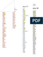 Pasrt Simple Forms Pronunciation - Regular Verbs