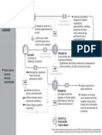 Esquema de Atención para Prestar Apoyo Al Cuidador