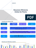 Resumen Eficiencia Global de Planta Vs 0