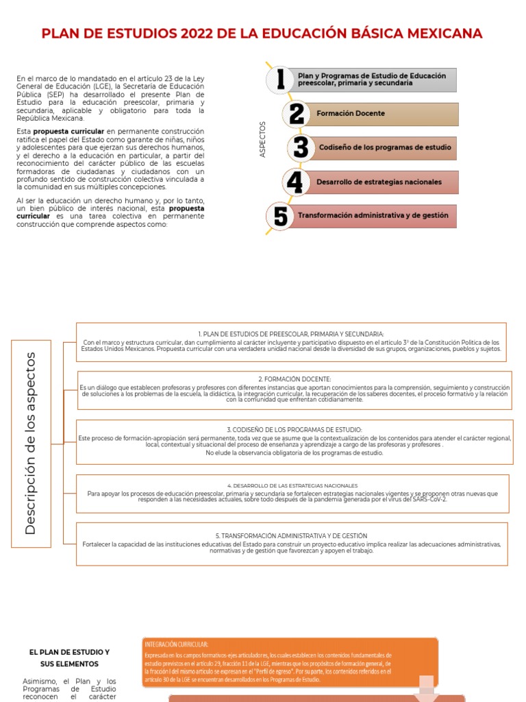 Plan de Estudios 2022 Educación Básica | PDF | Plan de estudios ...