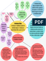 Mental Contrataciones Publicas