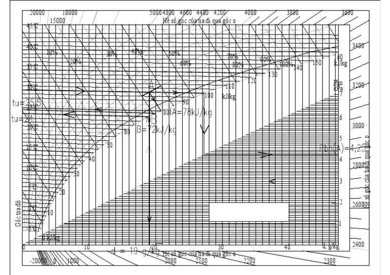 Biểu Đồ Id-Model | PDF