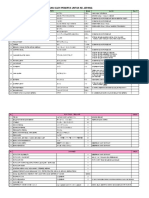 道具 ALAT REVISI (15 MARET 2023) SELAIN BULAN DES, JAN, FEB