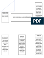 Investigación de Materiales