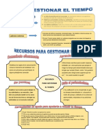 Infografia de Administracion Del Tiempo