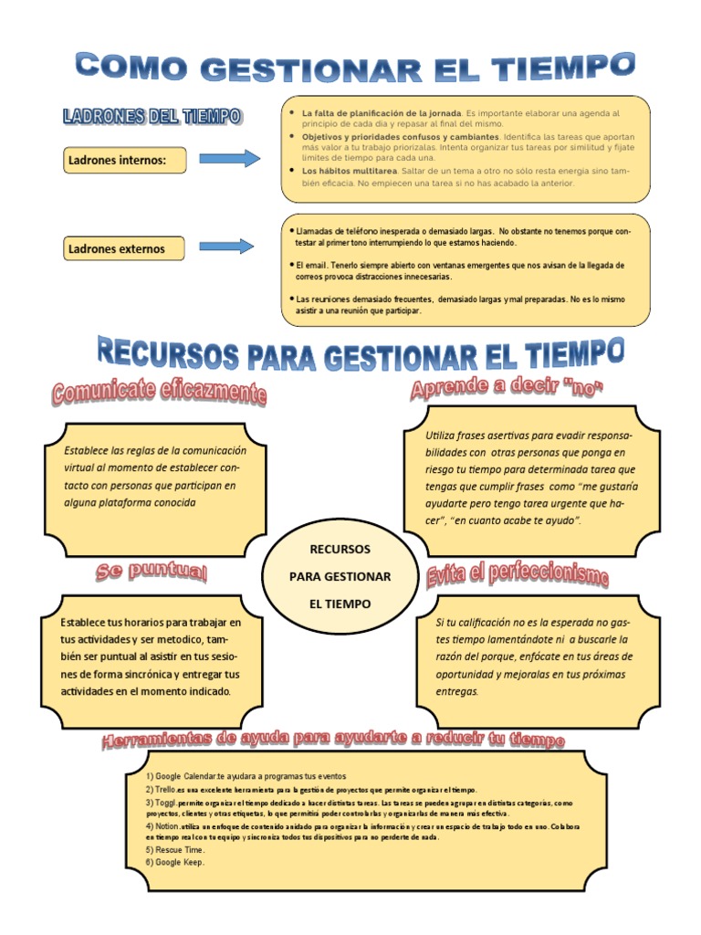 Estrategias para gestionar el tiempo eficazmente | PDF | Gestión del ...