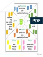 Mapa de Empatía para Los Actores