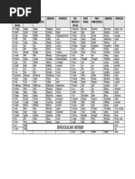 Lista de Verbos Irregulares