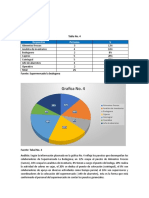 Encuesta y Graficos