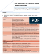 Clase 2 - Hipertensión Arterial, Insuficiencia Cardíaca y Fibrilación Auricular