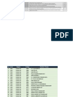 Georeferencias de TOD