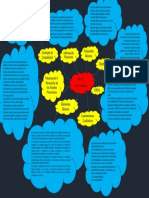 Mapa Conceptual de Nif A-1