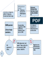 Page-3 - Redevlopment Flow Chart As Per New Guidelines