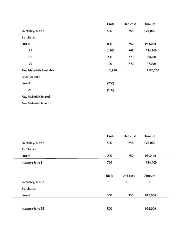 Costing And Pricing 02 Activity 2 Pdf