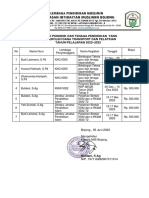 Daftar Guru Yang Menggunakan