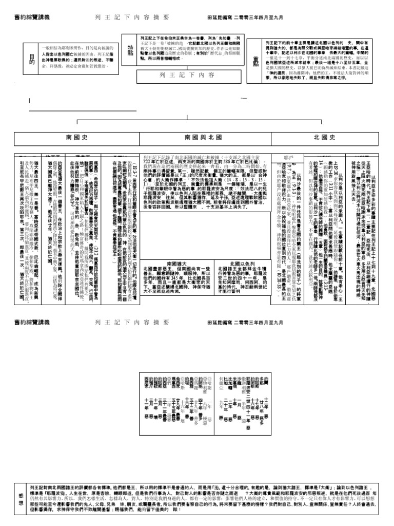OT025 列王記下內容摘要| PDF