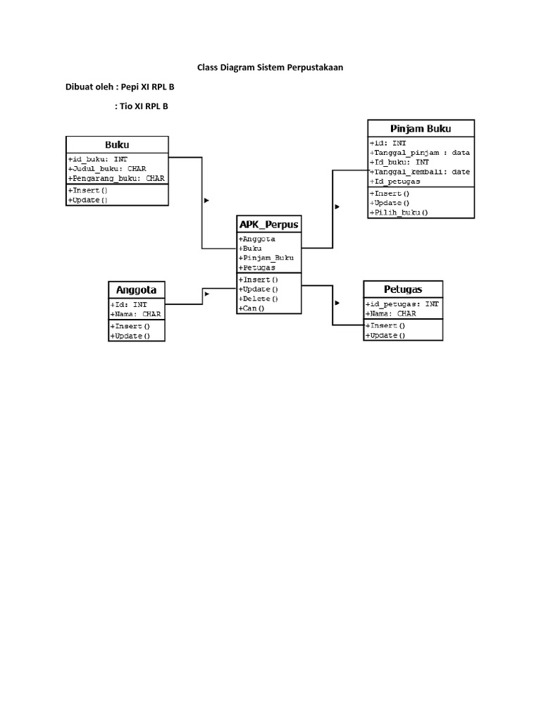Class Diagram Sistem Perpustakaan Iv Docx Pepitio Pdf