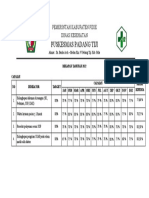 Monitoring Dan Evaluasi Indikator Layanan Klinis Poli Umum