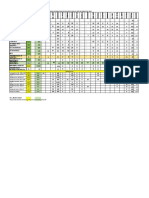 Distribucion para Enero 2