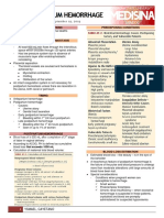 OBII - 14 Postpartum Hemorrhage