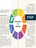 Cuadro Comparativo