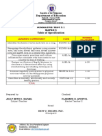 Summative Test Mapeh, Epp2.1