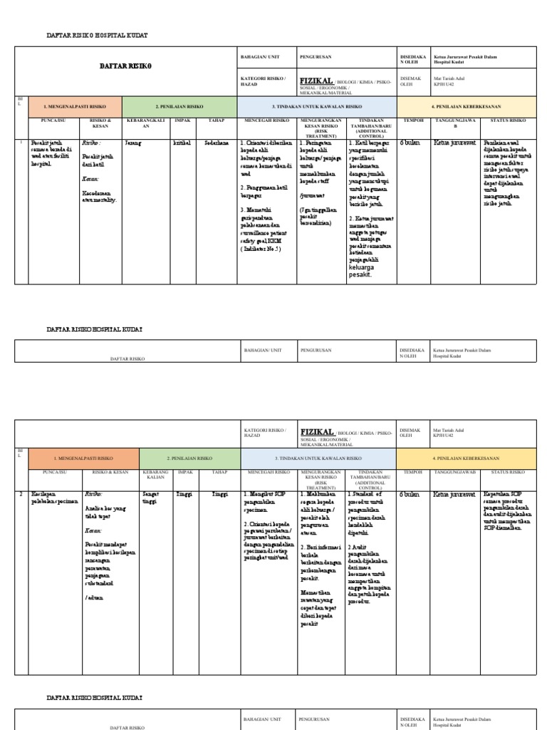 Daftar Risiko Hospital Kudat Baru Pdf