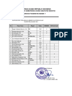 C.6. 1 Daftar Guru Yang Melaksanakan Remidi Pengayaan