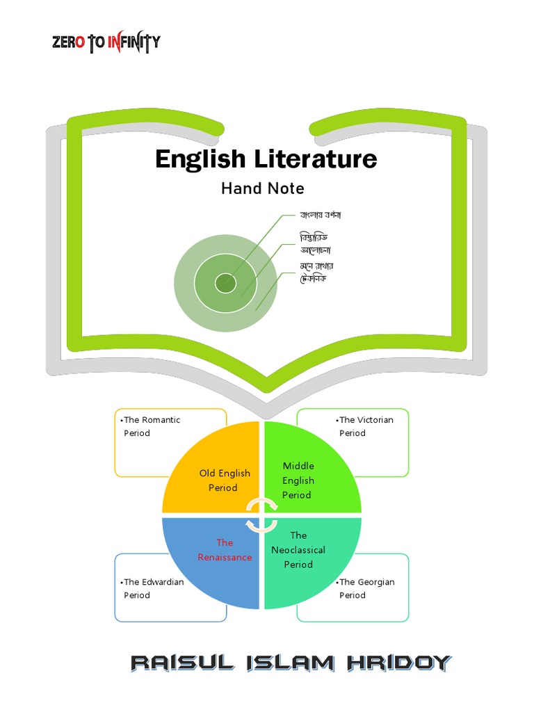 English Literature Hand Note Pro | PDF