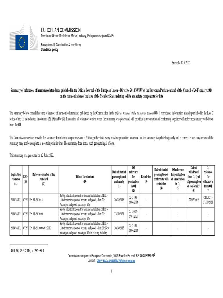 2014 33 LIFTS Summary List of Harmonised Standards Generated On