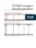 Tableau DR Dakouo