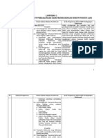 Matriks Harmonisasi RPP Perdagangan Secara Elektronik